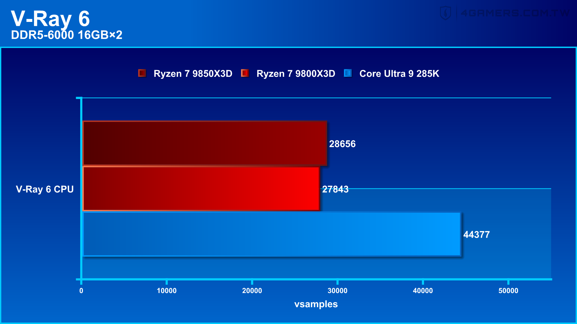 AMD Ryzen 7 9850X3D